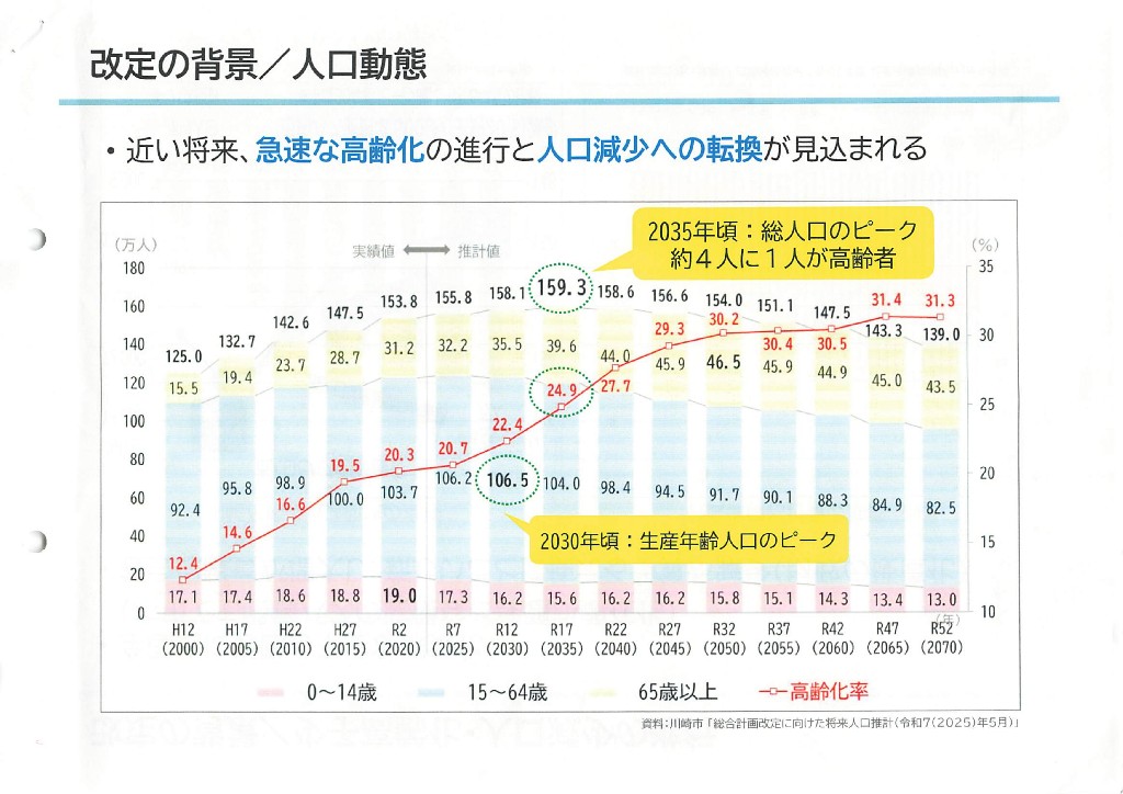 川崎市総合計画改定素案の基本認識、おかしくない？