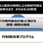 川崎市総合計画案の批判検討その２　行政改革第４期プログラム案は民間活用一直線